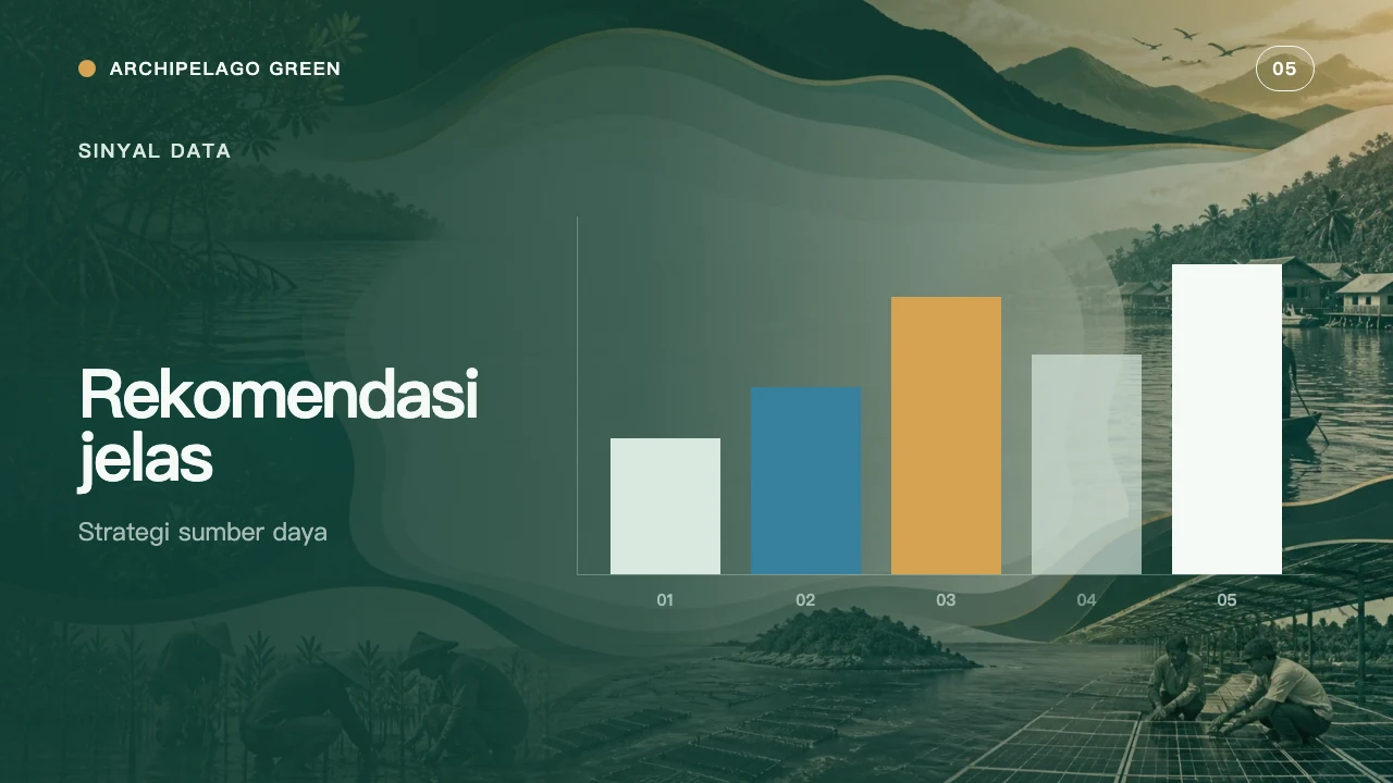 Archipelago Green slide 6