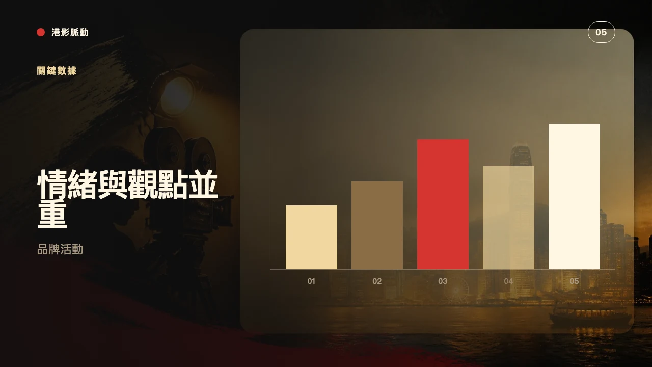 Hong Kong Cinema Pulse 6번째 슬라이드