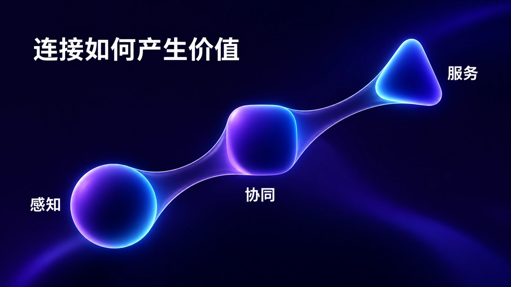 Connected Intelligence, diapositiva 2