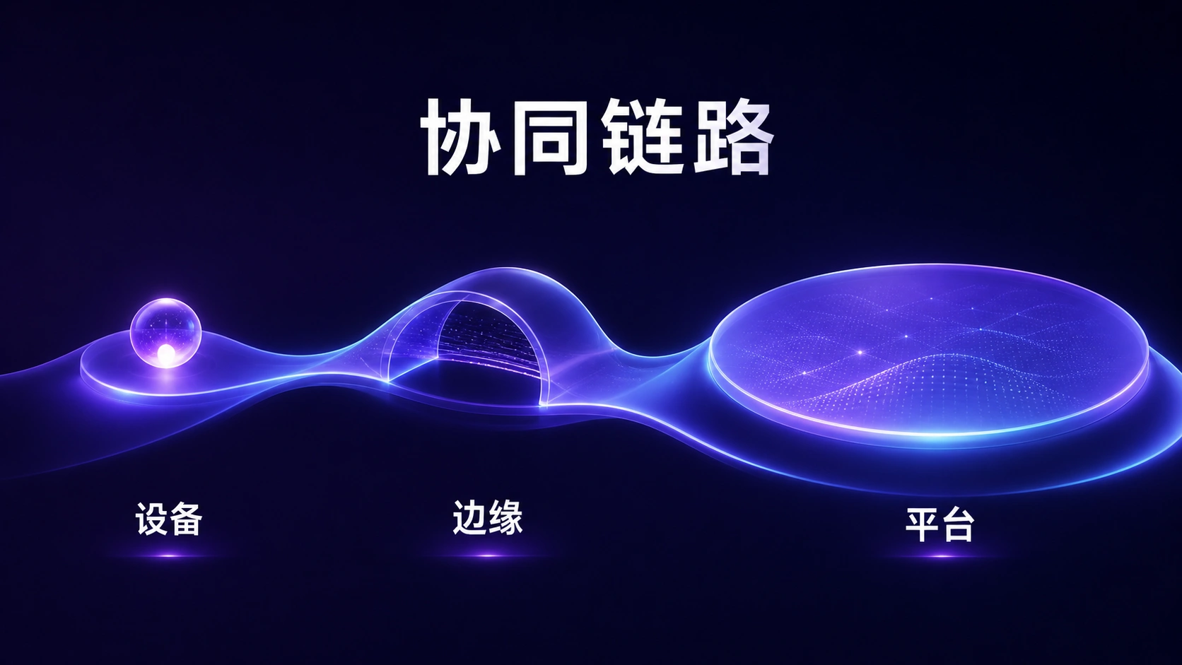 Connected Intelligence, diapositiva 6