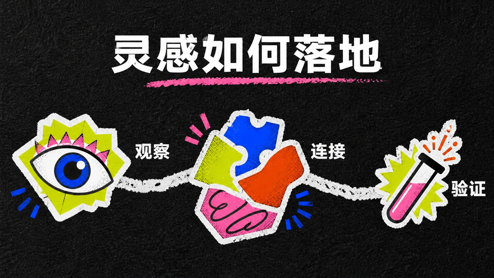 创意火花 第 2 页
