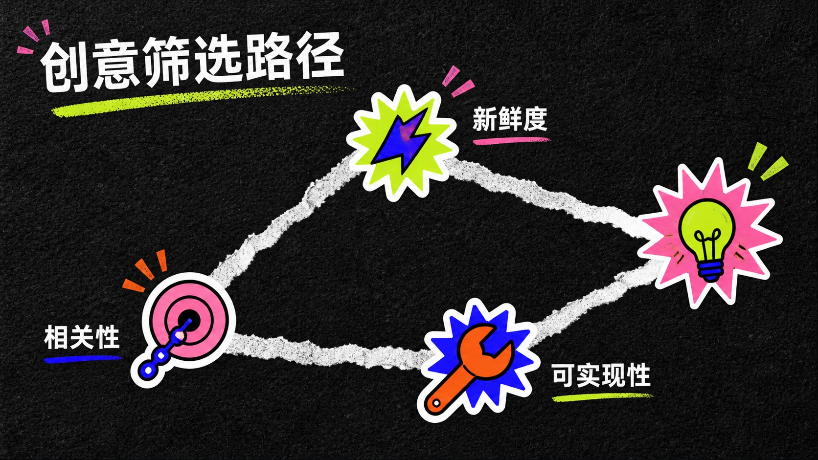创意火花 第 6 页