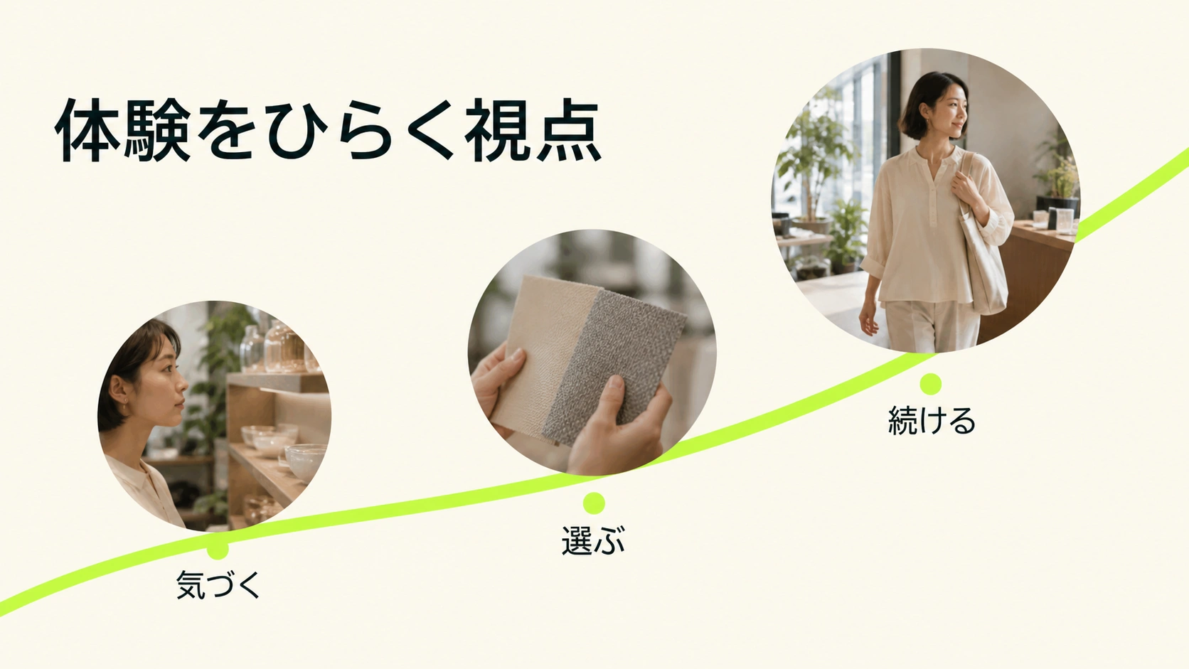 心地よい選択 スライド 2