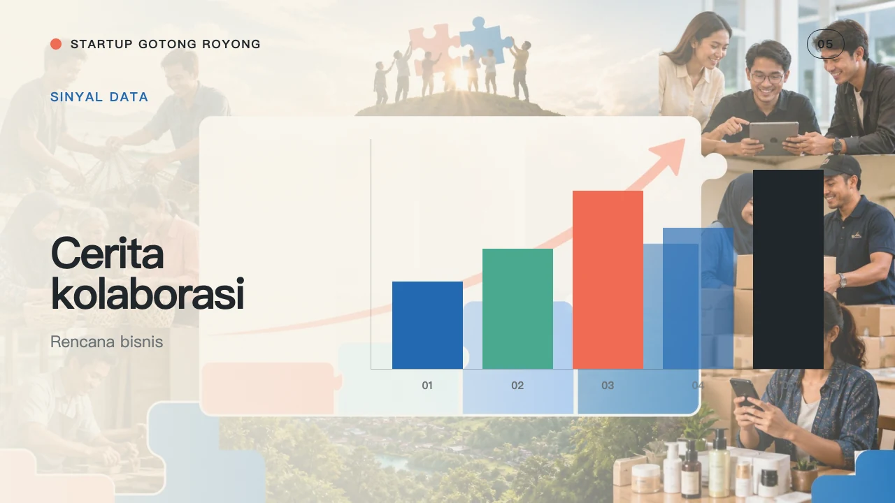 Gotong Royong Startup 第 6 页