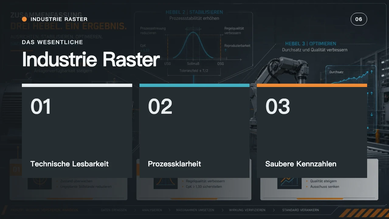Industry Raster, slide 7
