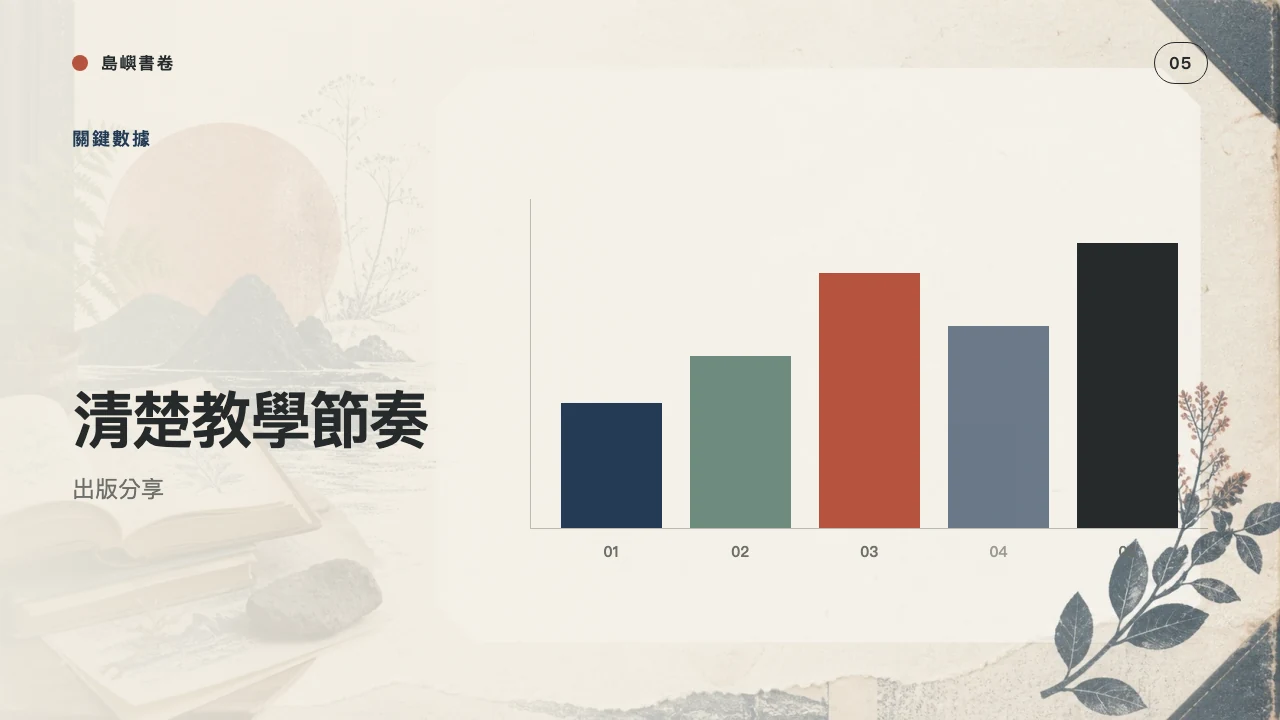 Island Letterpress 6번째 슬라이드