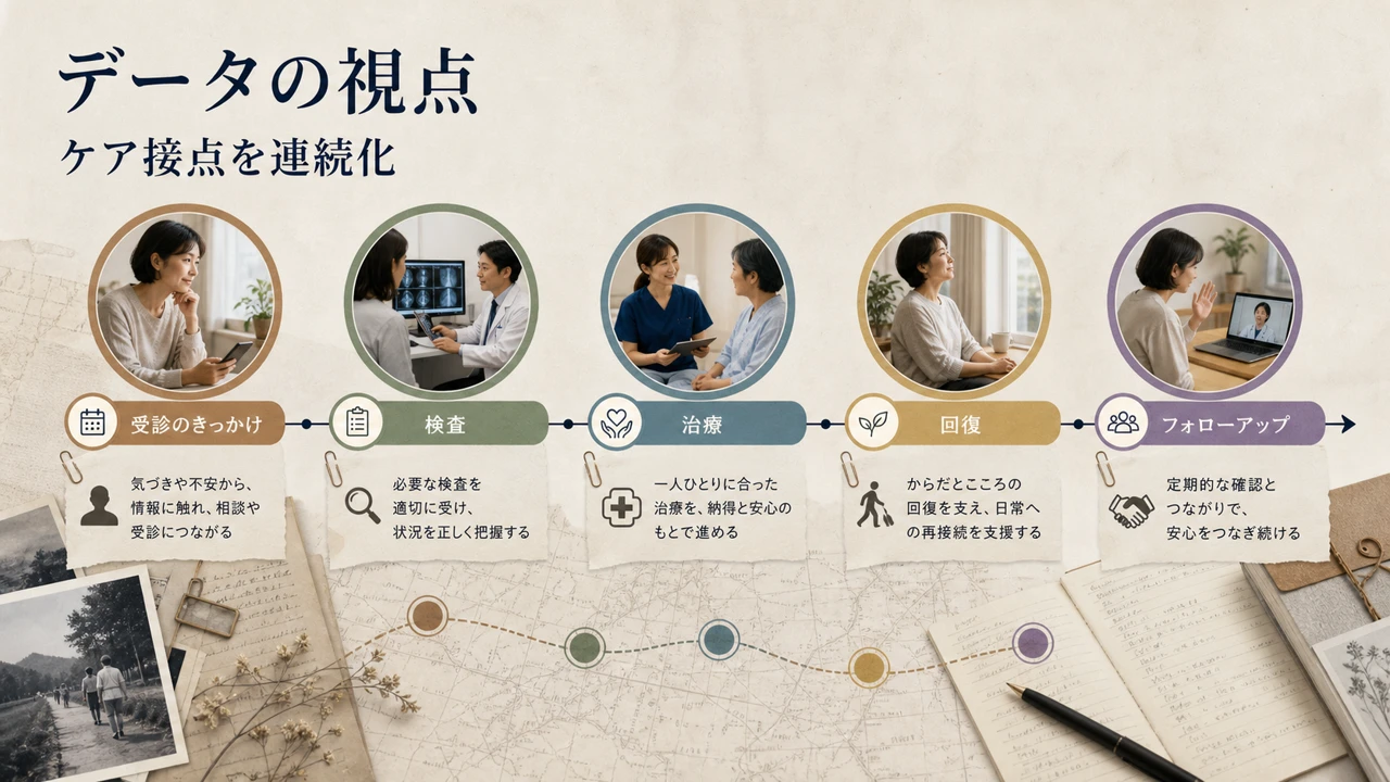 Patient Journey — Folie 6