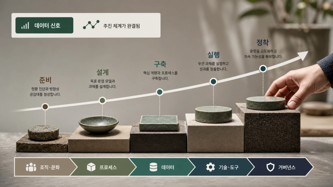 Transformation Roadmap slide 6
