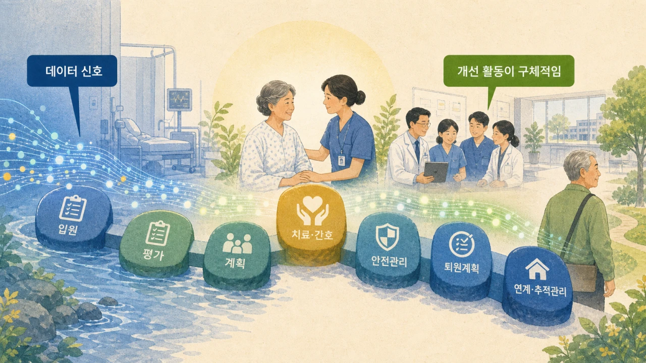 Healthcare Quality Improvement — diapositive 6