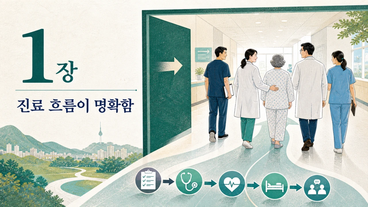 Healthcare Quality Improvement — diapositive 3