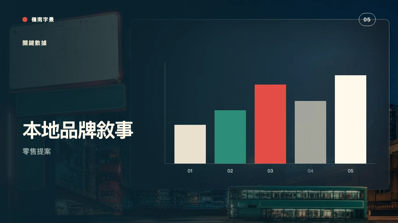 Lingnan Signage slide 6