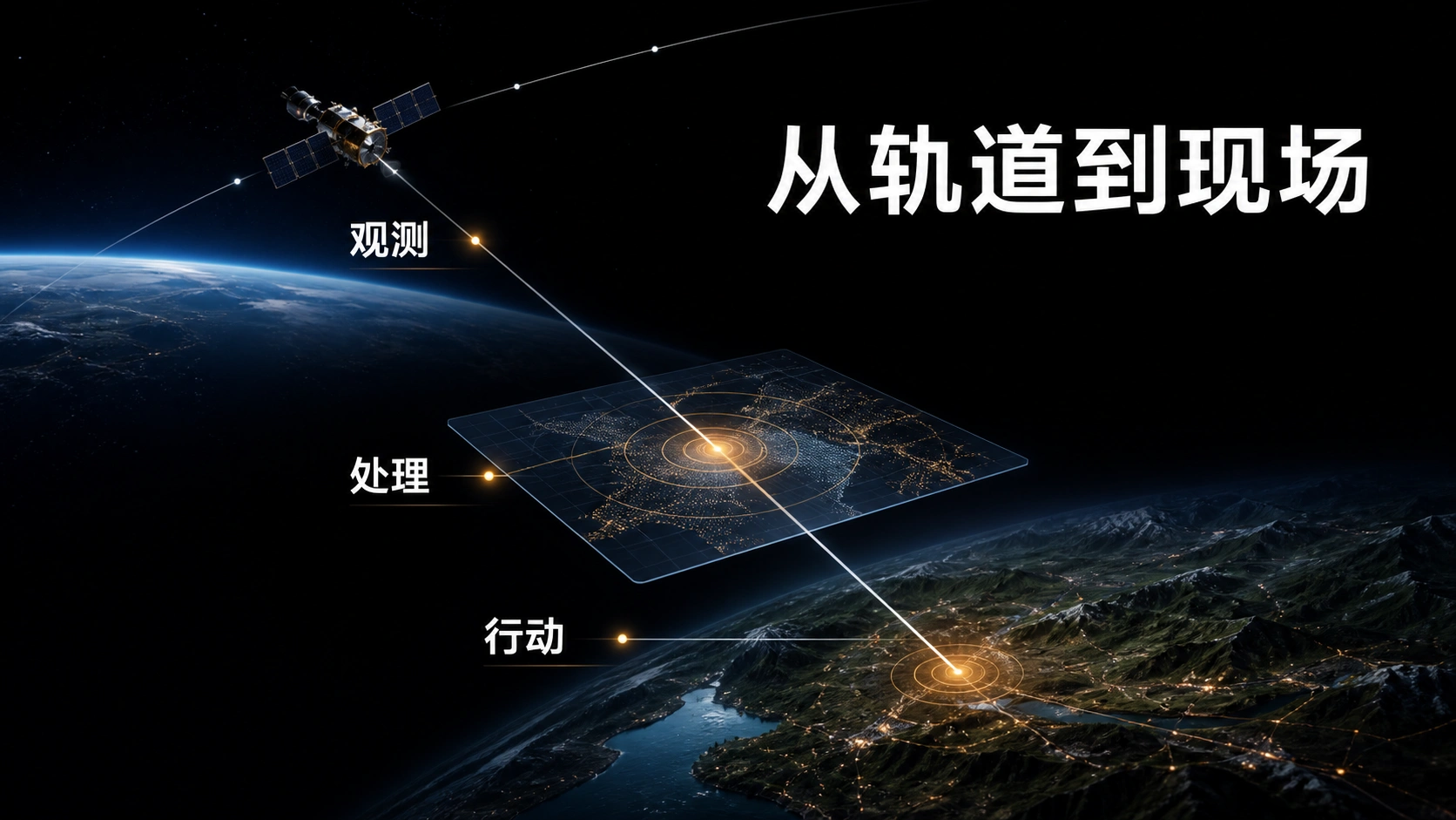 Orbit to Earth — الشريحة 2