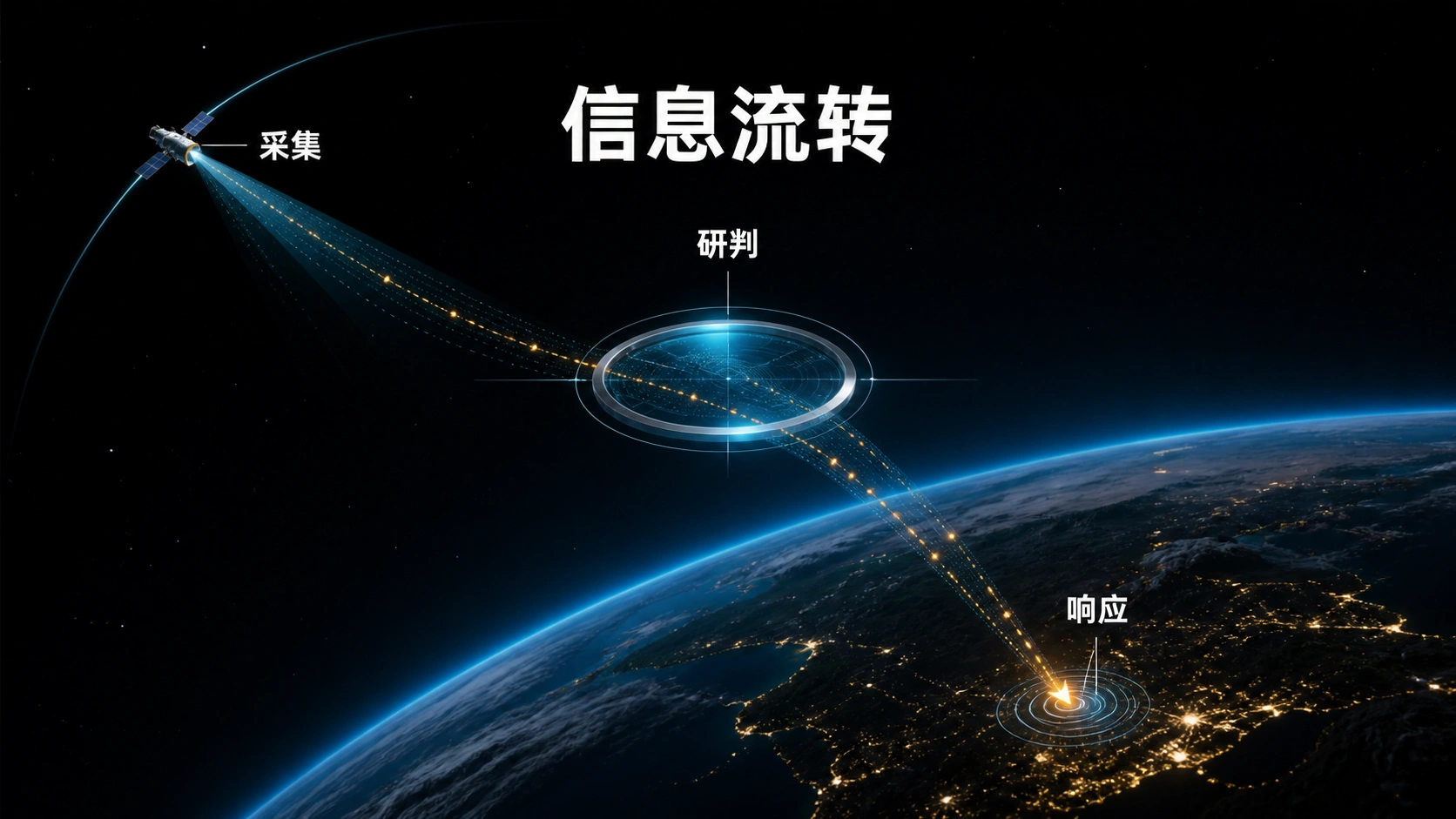 Orbit to Earth — الشريحة 6
