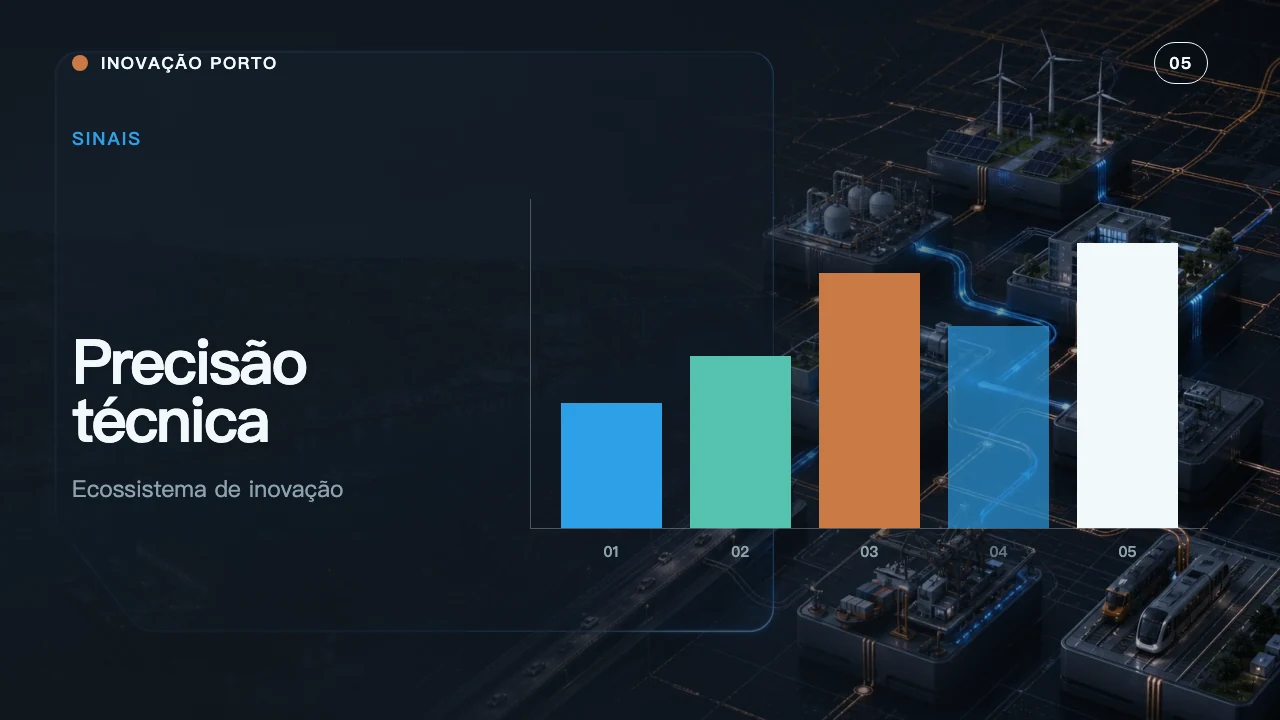 Porto Innovation slide 6