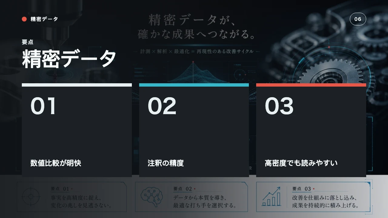 精密データ スライド 7