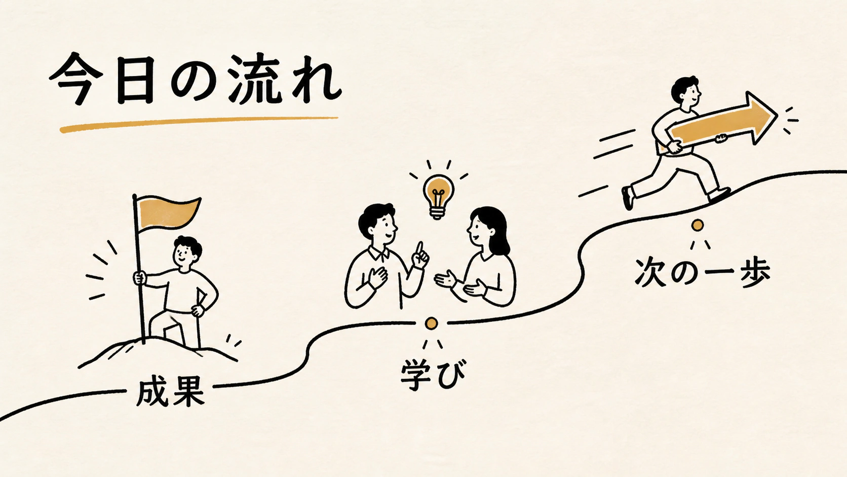 Progress Forward 第 2 页