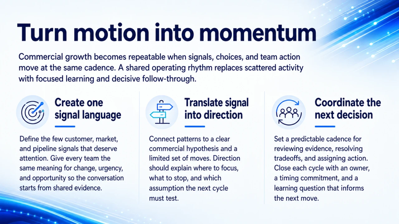 Revenue in Motion — слайд 4