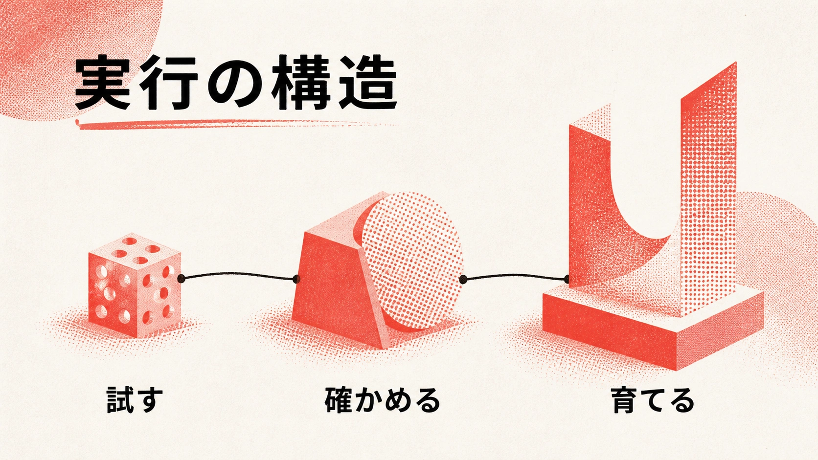 Shape the Plan — Folie 6