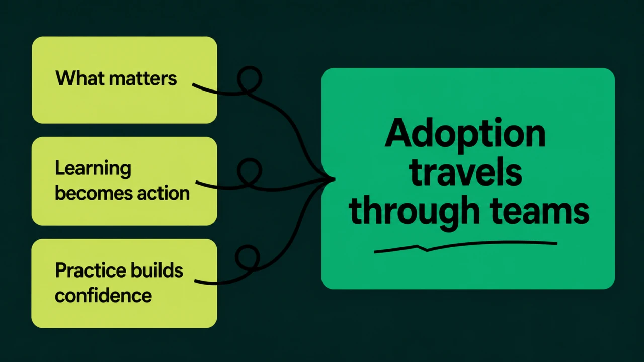 Skills That Travel slide 7