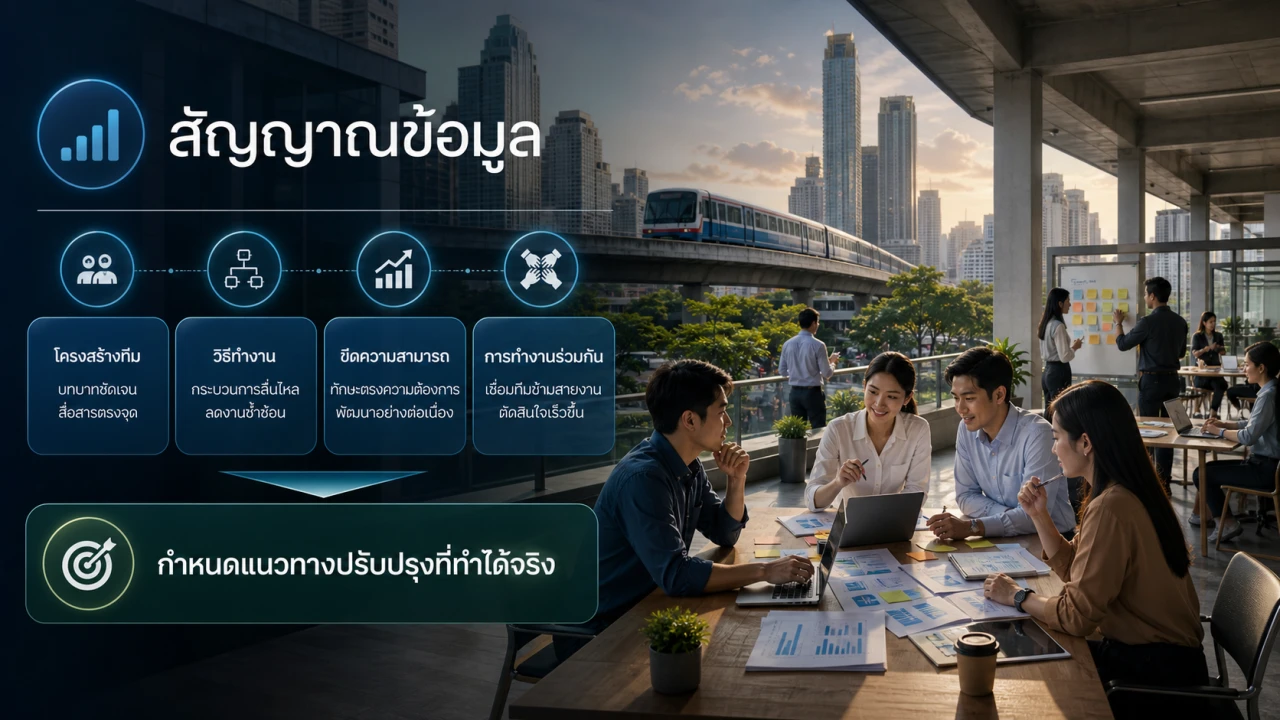 Organizational Performance slide 6