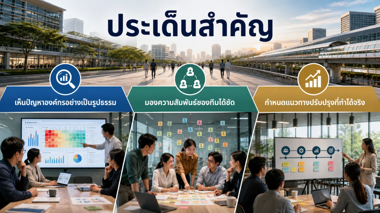Organizational Performance slide 7