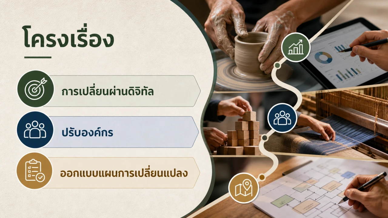 แผนการเปลี่ยนผ่าน สไลด์ 2