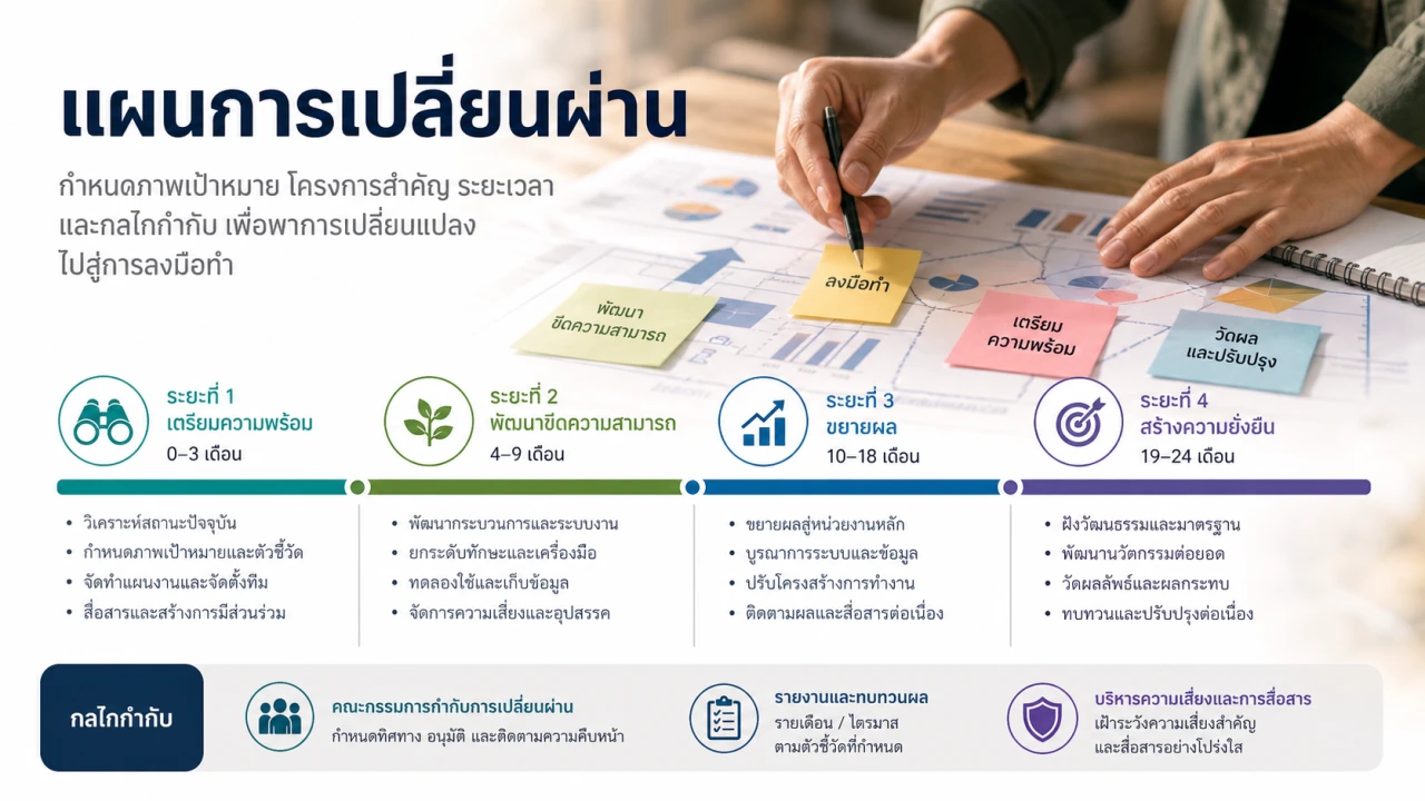 แผนการเปลี่ยนผ่าน สไลด์ 5