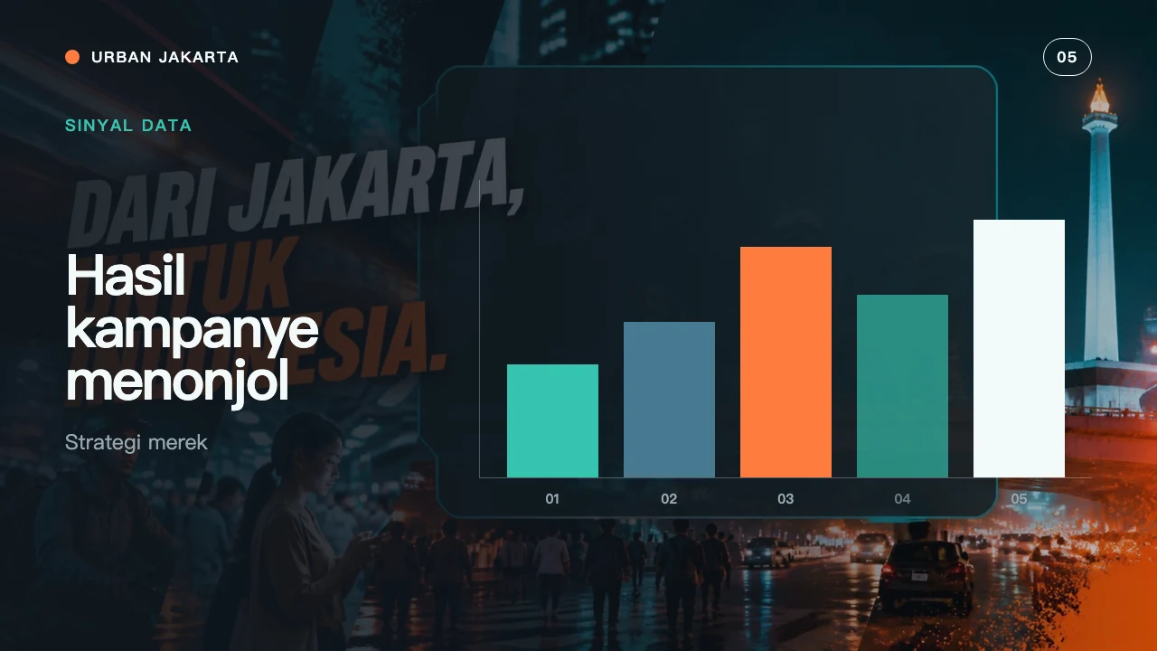 Urban Jakarta slide 6