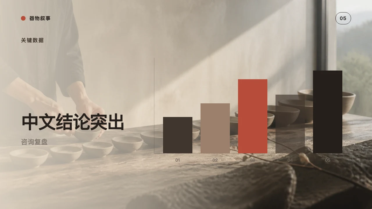 转型路线图 第 6 页