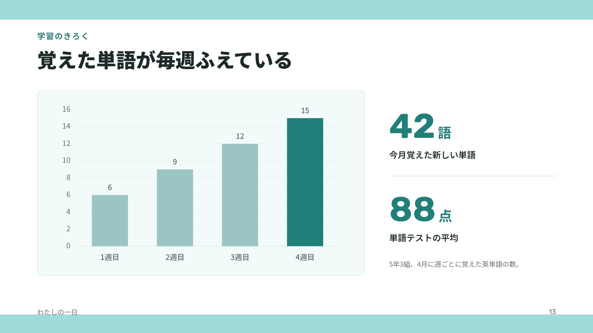 ABCクラス スライド 16