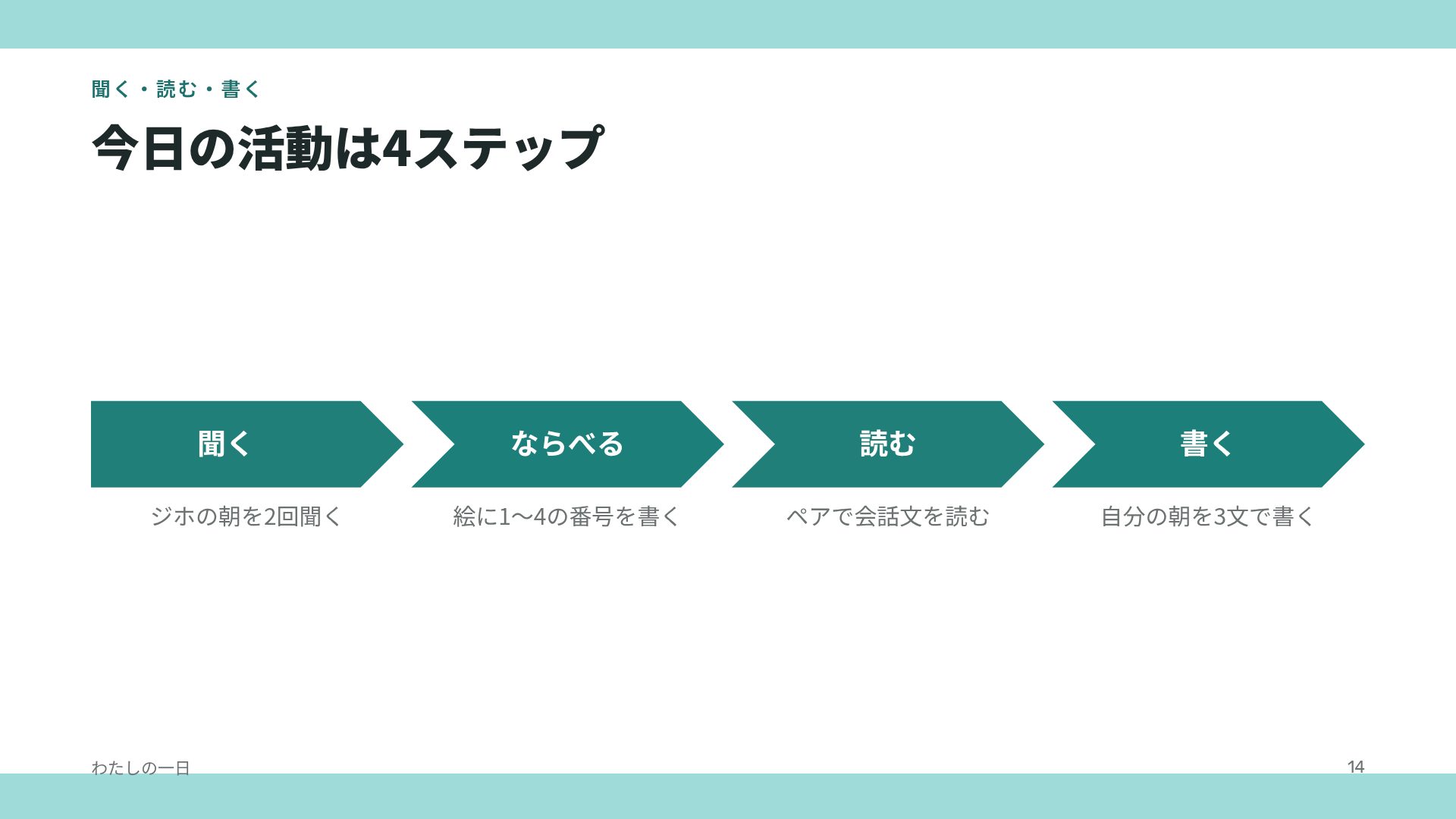 ABCクラス スライド 12