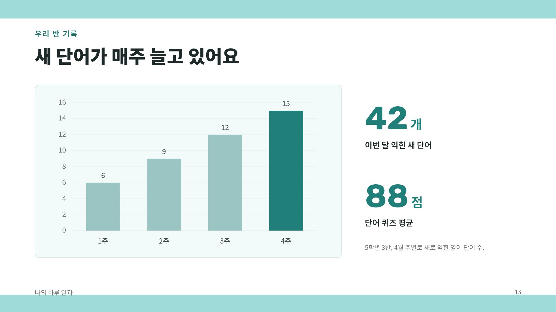 ABC 클래스 16번째 슬라이드