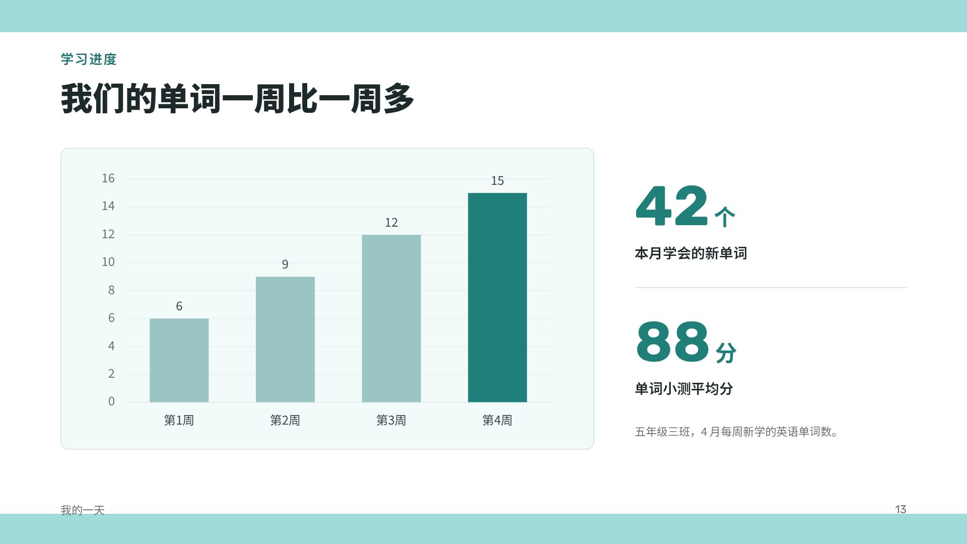 ABC 英语课 第 16 页