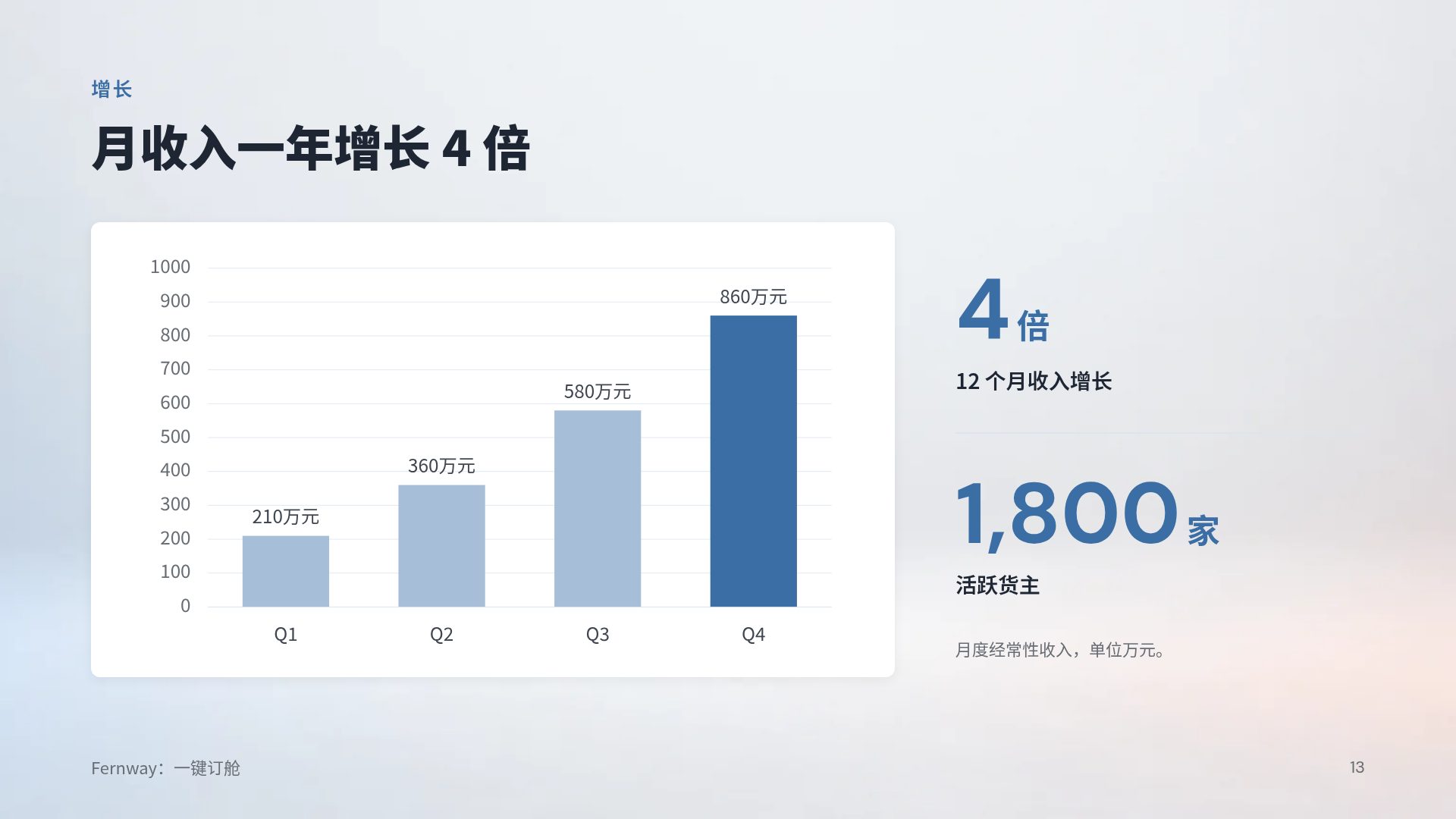 磨砂亚克力 第 16 页