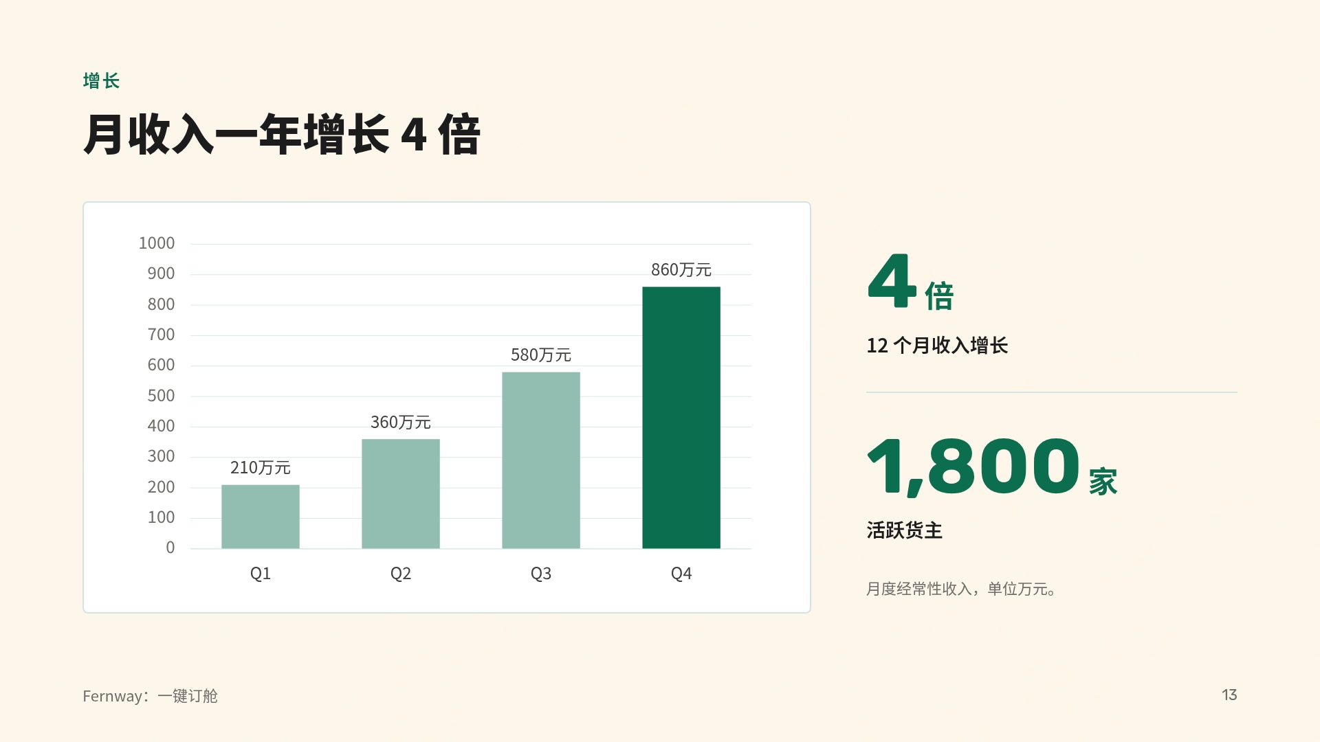非洲现代 第 16 页