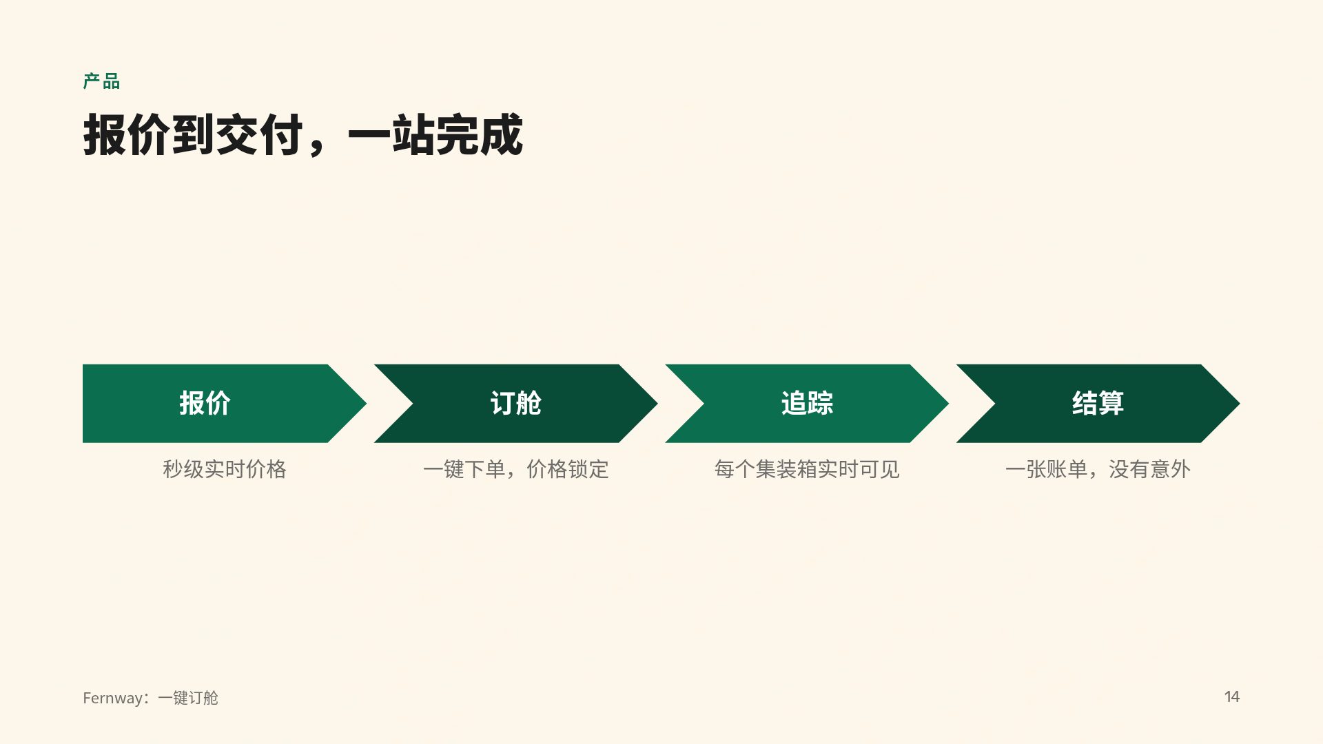 非洲现代 第 12 页