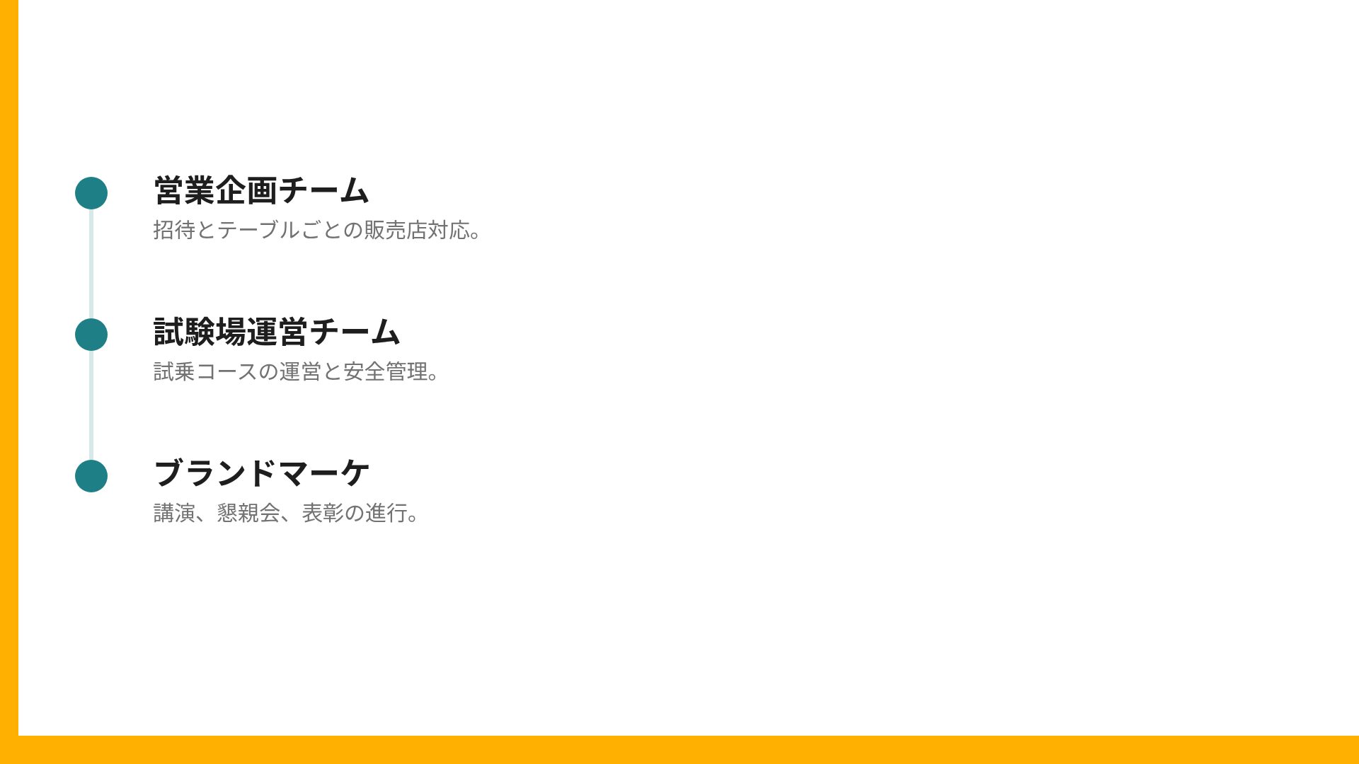 アンバーワークス スライド 17