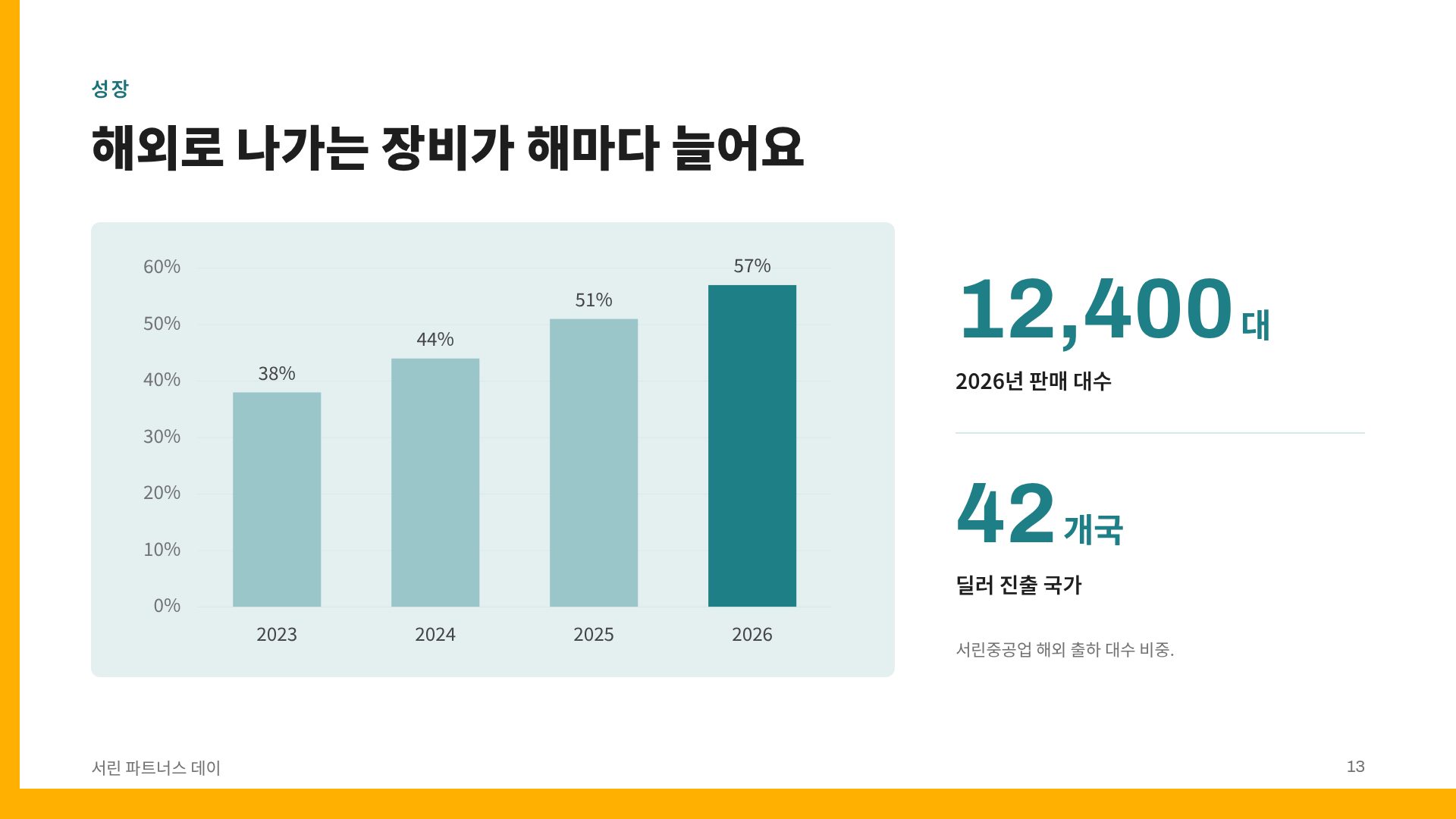 앰버 웍스 16번째 슬라이드