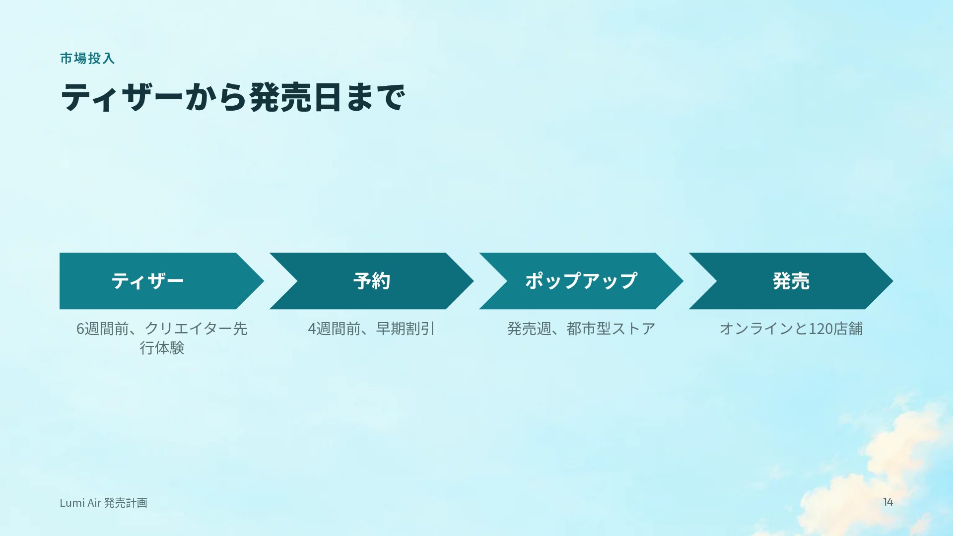 夏の野原 スライド 12