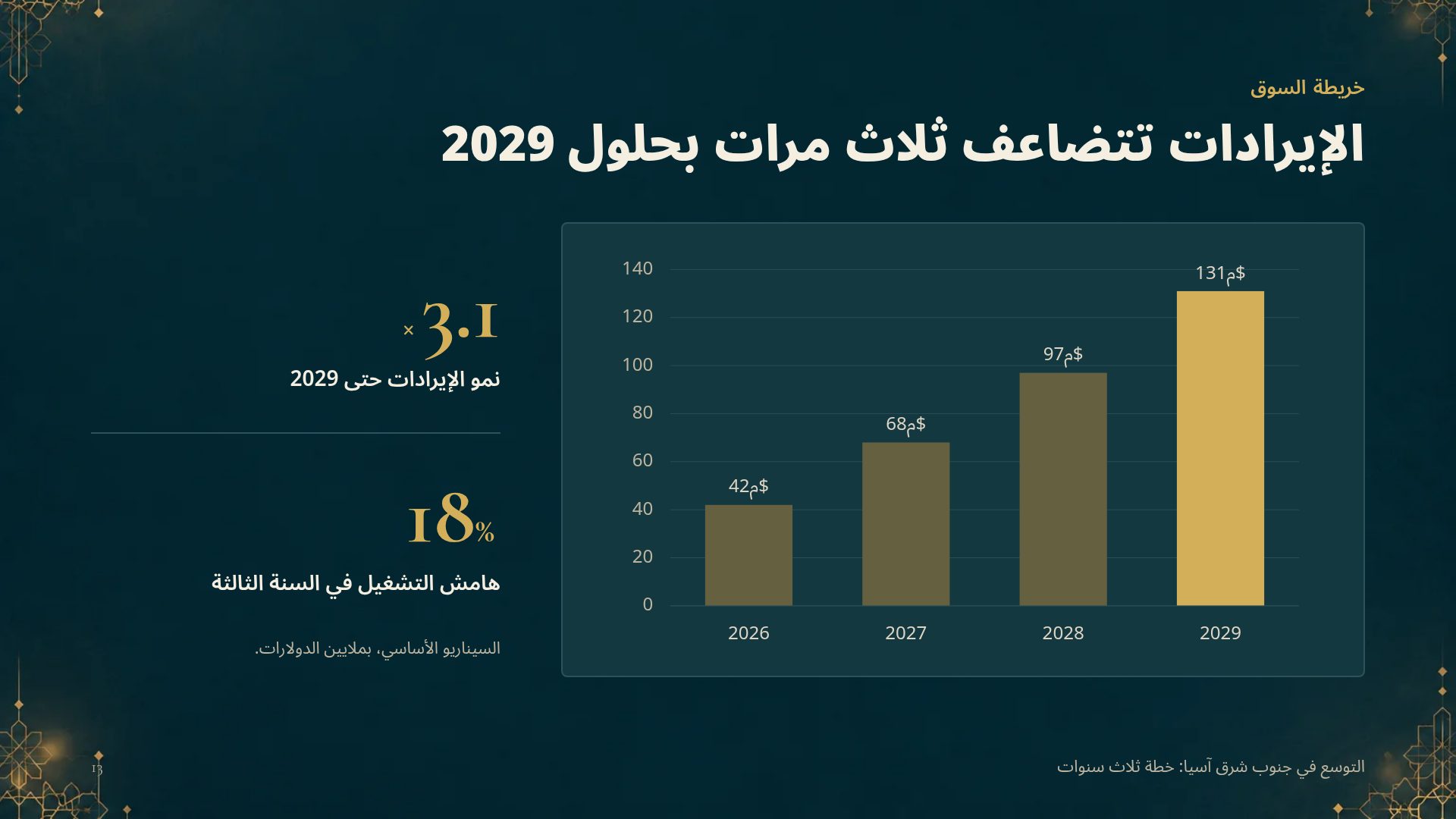 أرابيسك — الشريحة 16