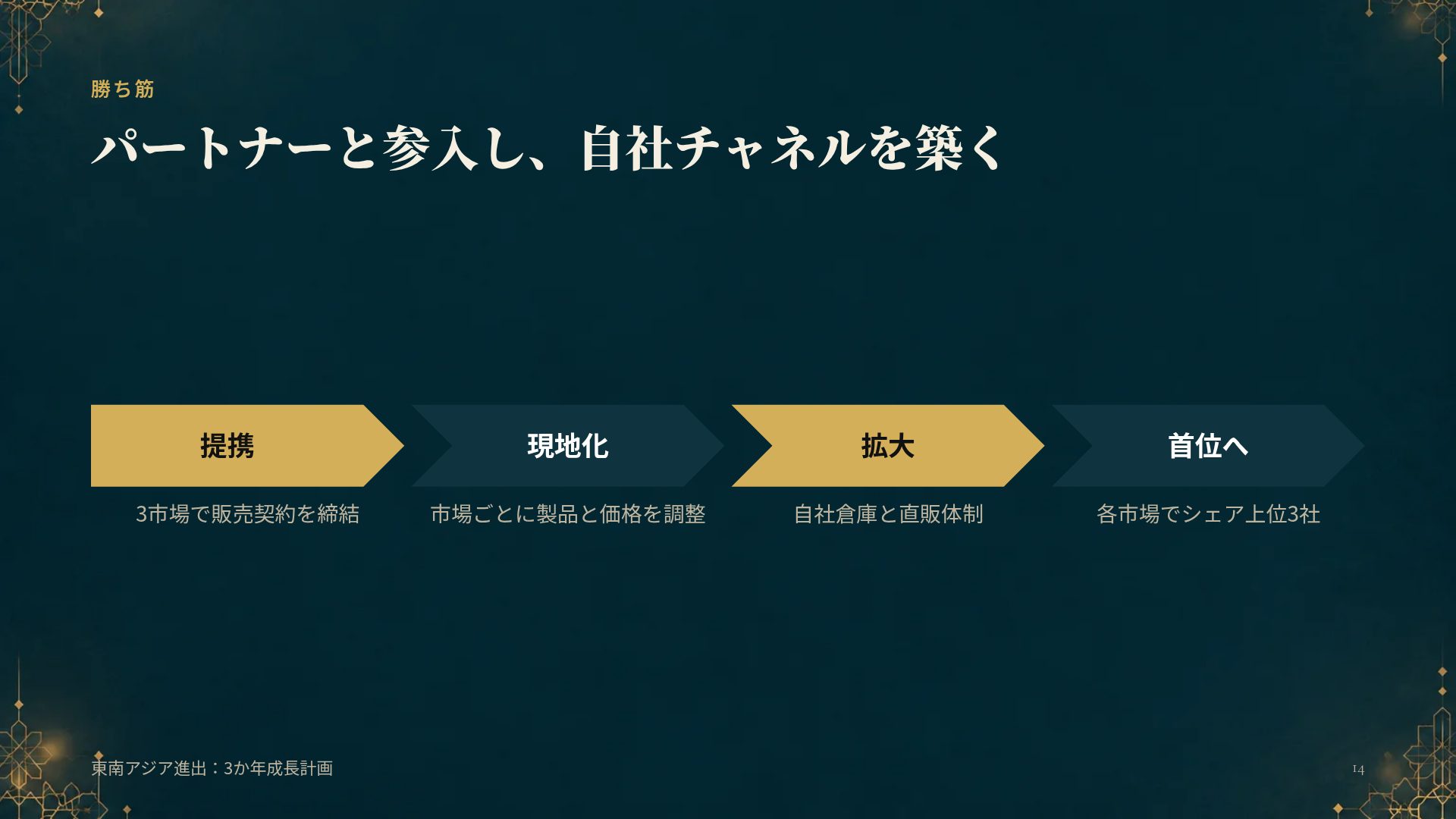 アラベスク スライド 12