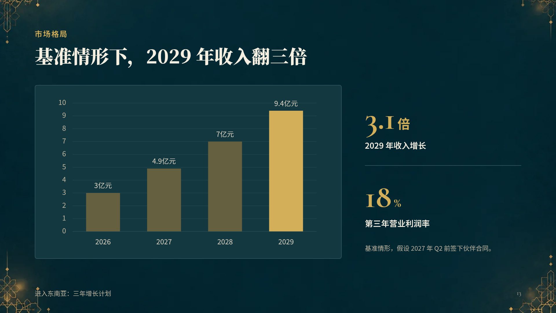 阿拉伯几何 第 16 页