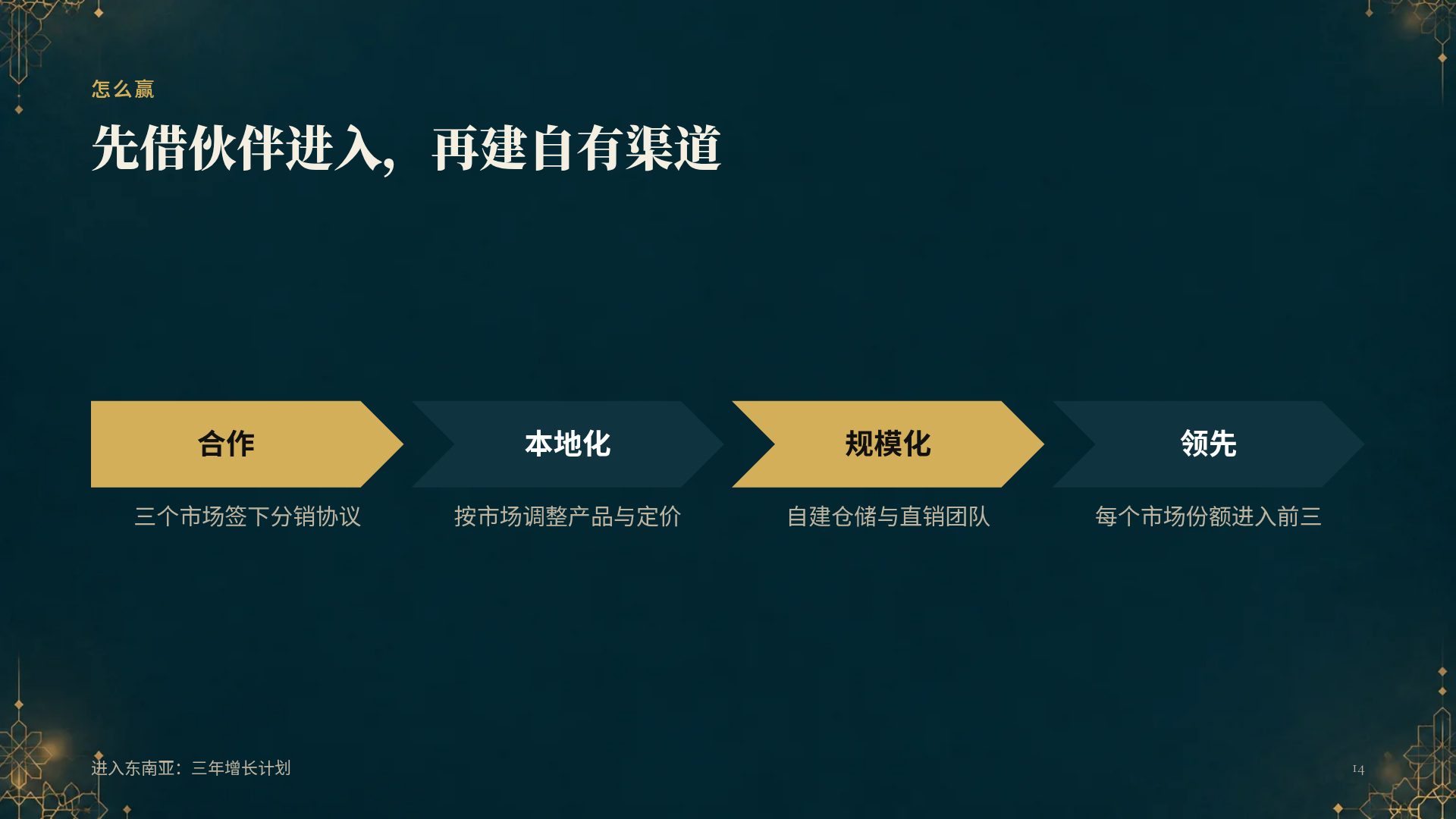 阿拉伯几何 第 12 页
