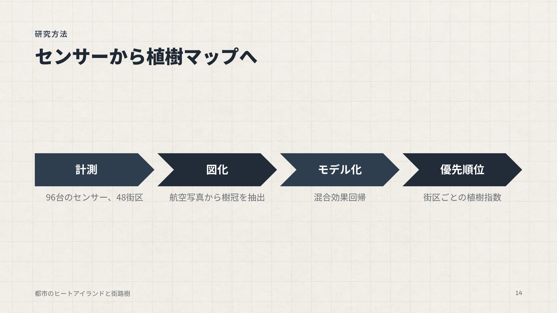 スタジオスケッチ スライド 12