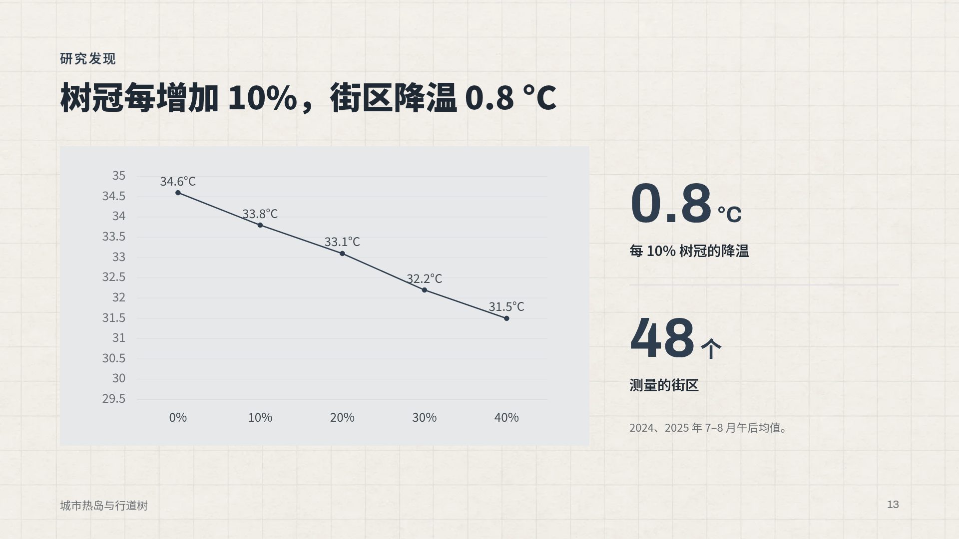 建筑草图 第 16 页