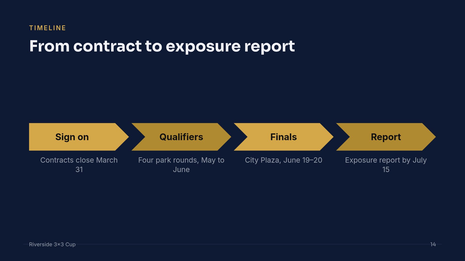 Arena Pitch slide 12