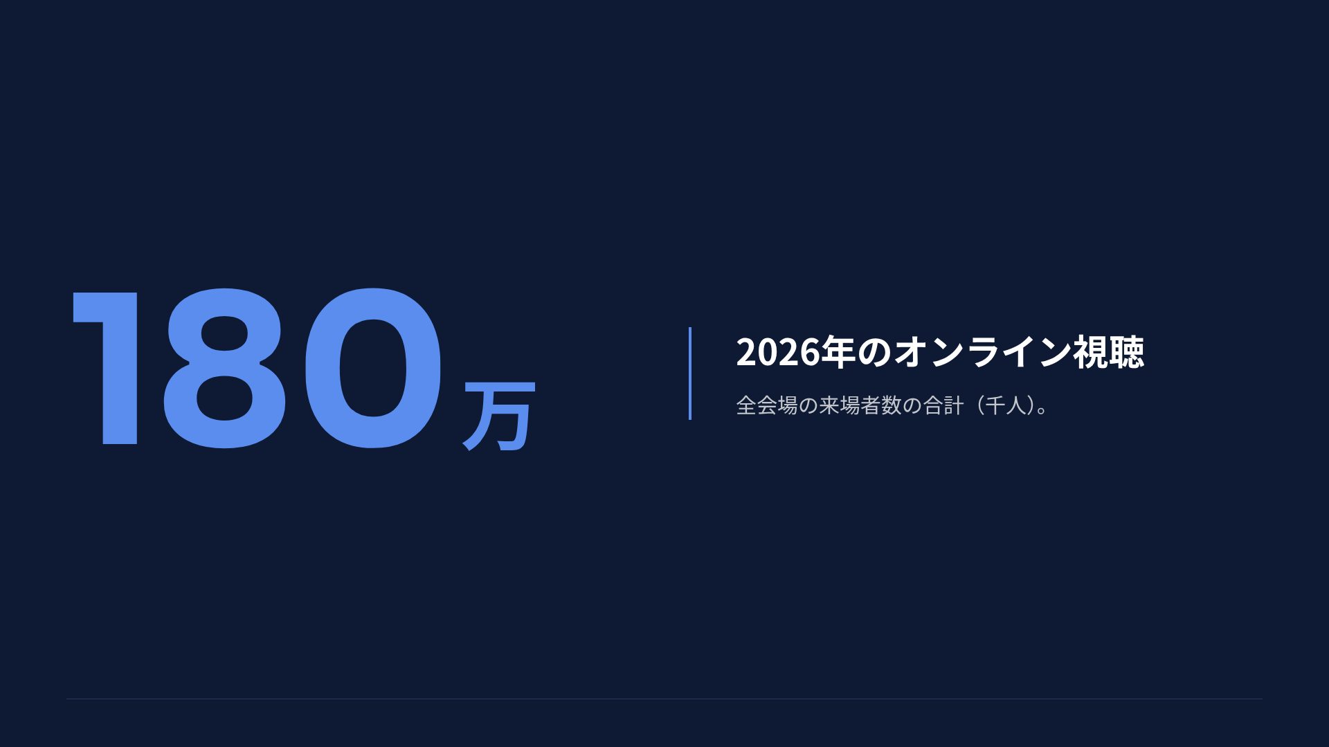 アリーナピッチ スライド 10