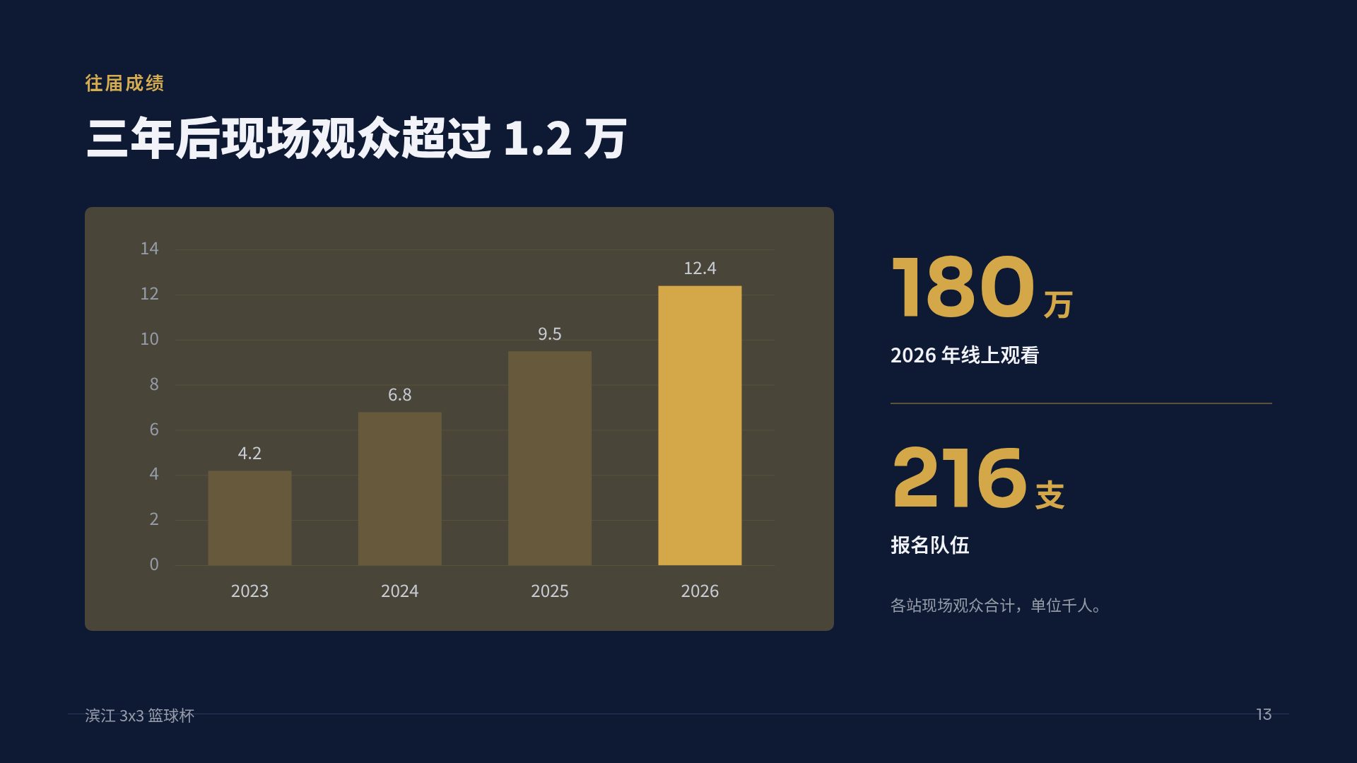 场馆提案 第 16 页