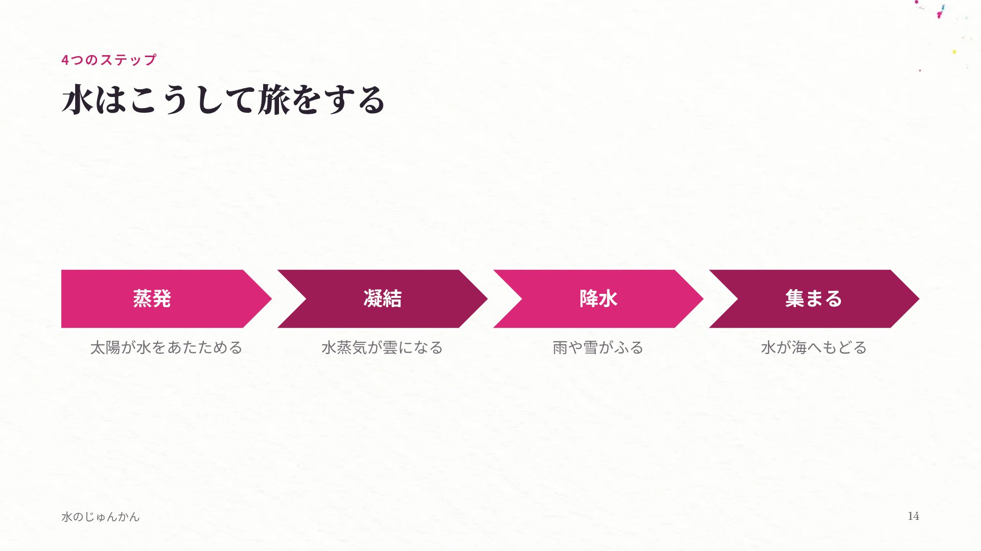 図工の時間 スライド 12
