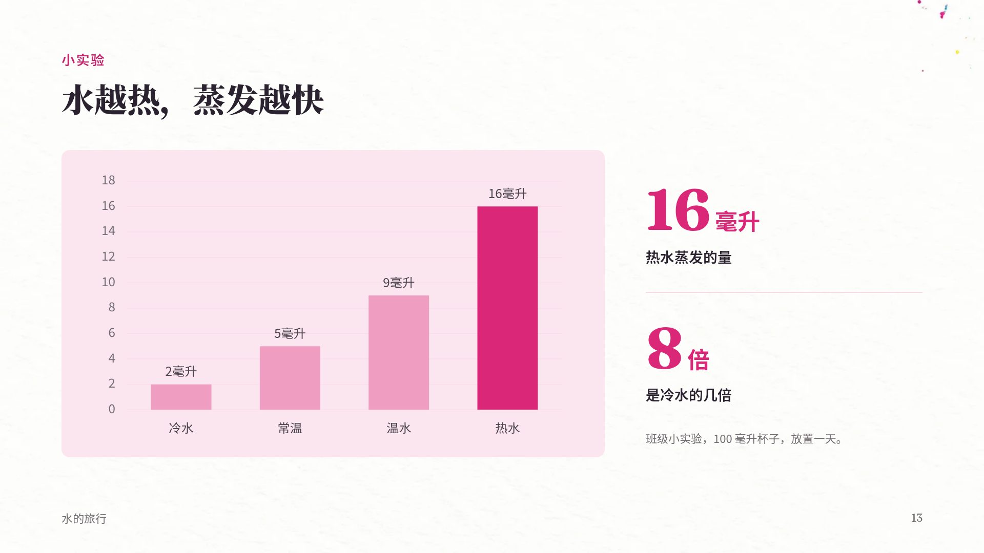 美术课 第 16 页